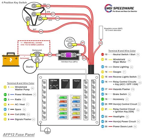 car electrical fuse box|fuse box location and diagrams.